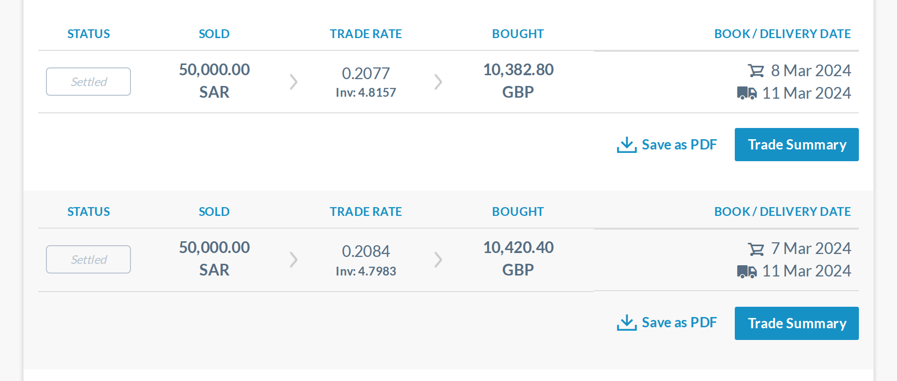 Completed list today: 'Settled' is the same faint box as 'Awaiting funds'.